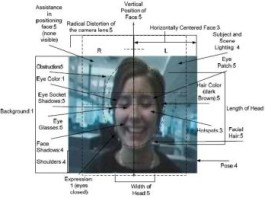 Unapredenje sistema za prepoznavanje lica prepoznavanje lica