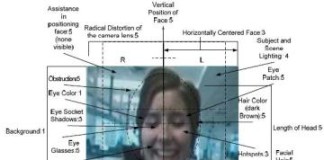Unapredenje sistema za prepoznavanje lica prepoznavanje lica