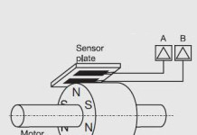 Enkoderi magnetni encoder eurobot mehatronika apsolutni incrementalni brojaci ww.automatika.rs