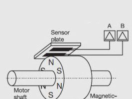 Enkoderi magnetni encoder eurobot mehatronika apsolutni incrementalni brojaci ww.automatika.rs