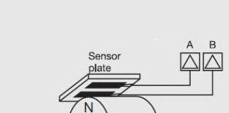 Enkoderi magnetni encoder eurobot mehatronika apsolutni incrementalni brojaci ww.automatika.rs