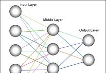 Korišćenje neuronskih mreža za klasifikaciju muzike vesti_obrada_signala_neural_network_automatika.rs.png