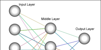 Korišćenje neuronskih mreža za klasifikaciju muzike vesti_obrada_signala_neural_network_automatika.rs.png