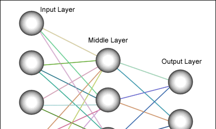 Korišćenje neuronskih mreža za klasifikaciju muzike vesti_obrada_signala_neural_network_automatika.rs.png