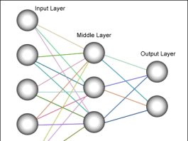 Obučavanje veštačkih neuronskih mreža u C# programskom jeziku nagradna_igra_neuronske_mreze_projekti_c_automatika.rs.png