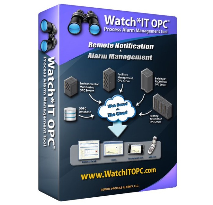 watch_it_opc_automatika.rs.jpg