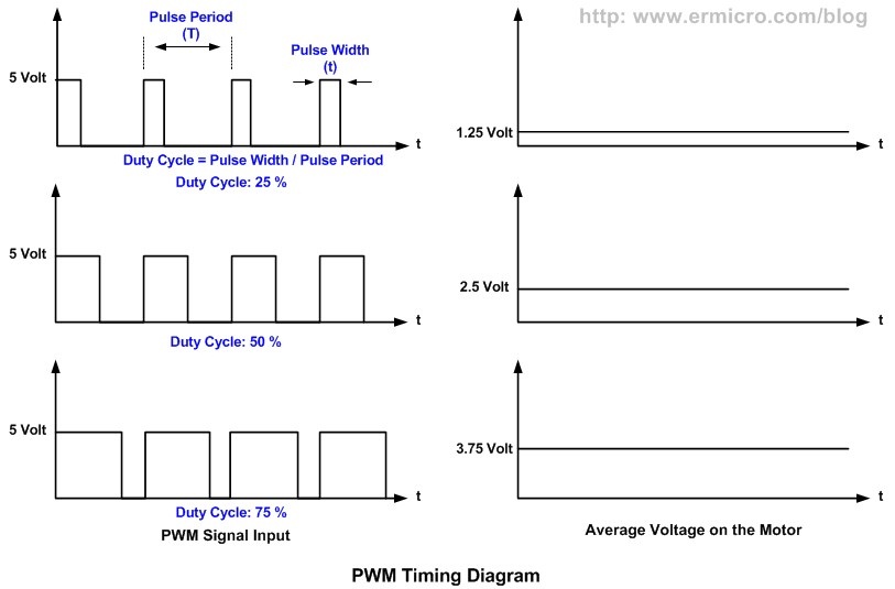 Pwm signal. Ppm pwm. Скважность импульсов это. Pwm сигнал. Pwm signal.