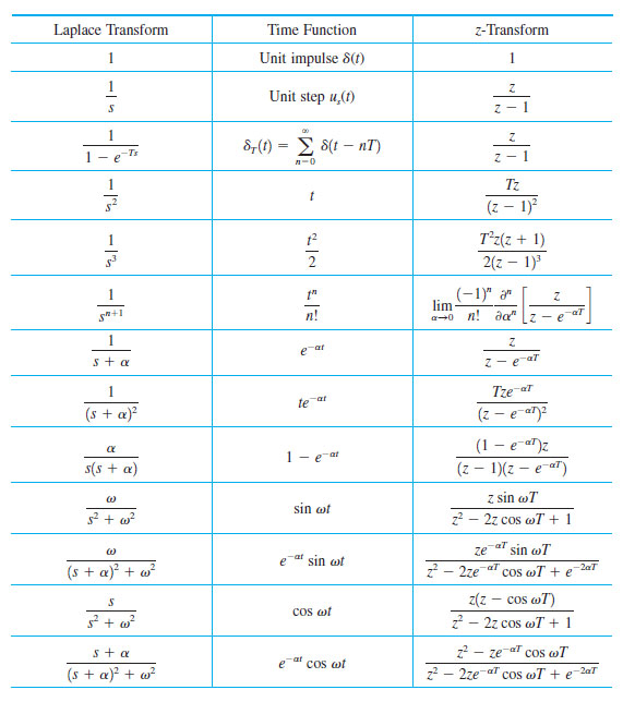 Transformacija Math Z - transformacija - Automatika.rs