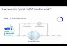 Hibridni, revolucionarni HVDC prekidači