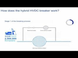 Hibridni, revolucionarni HVDC prekidači