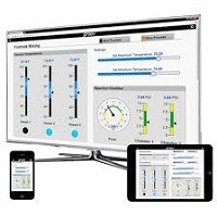 Efikasno i jednostavno upravljanje sistemima i monitoringom – Opto 22 Groov opto 22 groov automatika.rs
