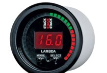 Osnove Lambda podešavanja PI regulatora