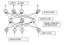 Uvod u primenu neuralnih mreže za predviđanje na berzi