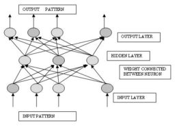 Uvod u primenu neuralnih mreže za predviđanje na berzi