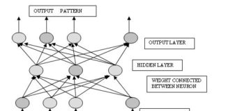 Uvod u primenu neuralnih mreže za predviđanje na berzi