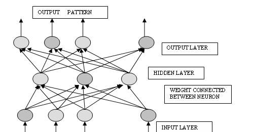 Uvod u primenu neuralnih mreže za predviđanje na berzi
