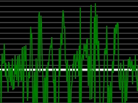 Razlika između merenja i simulacije merenje simulacija Automatika.rs