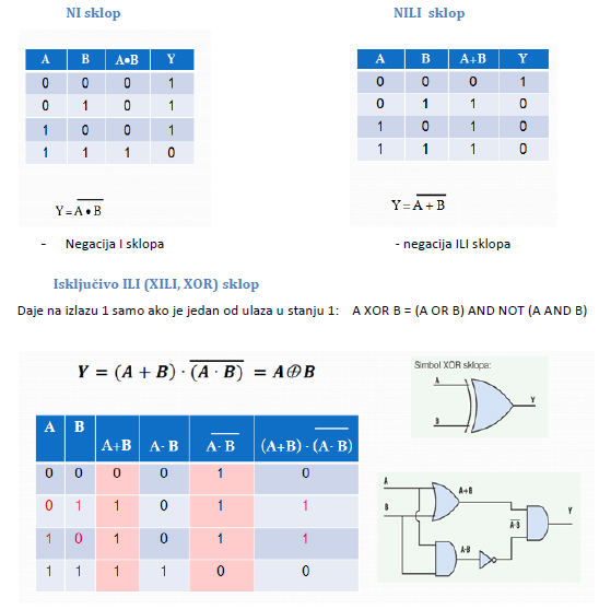 1_Booleova_algebra_logicka_kola_elektronika_automatika.rs