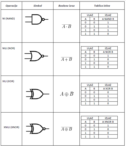 Booleova_algebra_logicka_kola_elektronika_automatika.rs