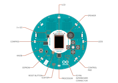 control_bord_arduino_robot_automatika.rs