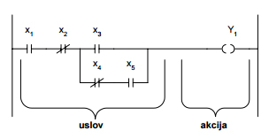 leder_plc_rogramiranje_siemens_festo_automatizacija_automatika.rs