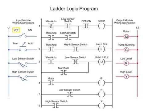 leder_program_programiranje_plc_siemens_festo_omron_c_programiranje_automatizacija_automatika.rs