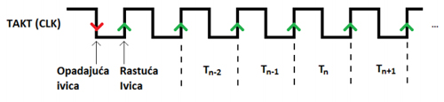 sekvencijalne_mreze_digitalna_elektronika_takt_signal_flipflop_automatika.rs