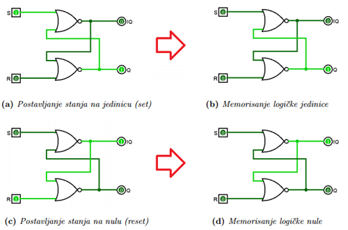 sekvencijalne_mreze_digitalna_elektronika_takt_signal_flipflop_sr_lec_automatika.rs