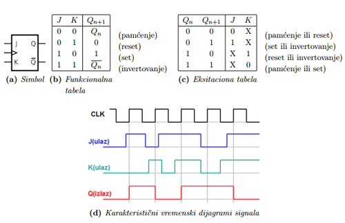 sekvencijalne_mreze_digitalna_elektronika_takt_signal_jk_flipflop_automatika.rs