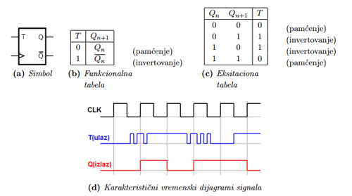 sekvencijalne_mreze_digitalna_elektronika_takt_signal_t_flipflop_automatika.rs