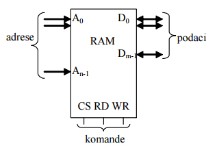 1_ram_rom_eprom_memorije_digitalna_elektronika_automatika.rs