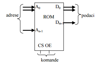 2_ram_rom_eprom_flash_memorije_digitalna_elektronika_automatika