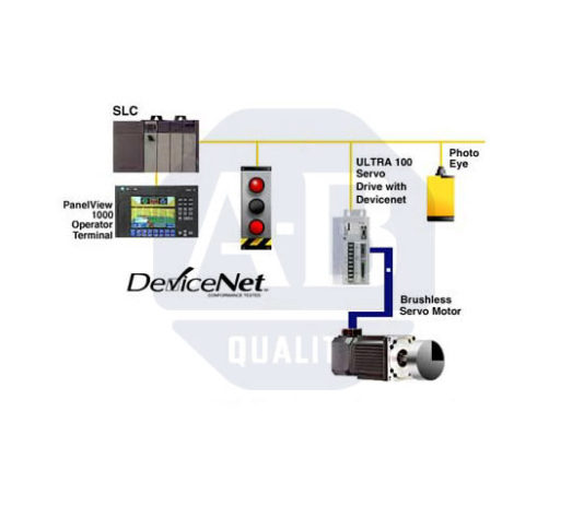 DeviceNet – Viši CAN protokol