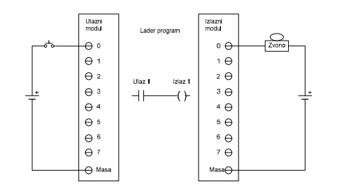 2_leder_programiranje_plc_automatika-rs