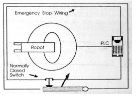 3_leder_programiranje_plc_automatika-rs