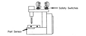 5_leder_programiranje_plc_automatika-rs