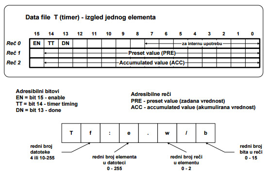 3_leder_programiranje_timer_casovnik_plc_automatika