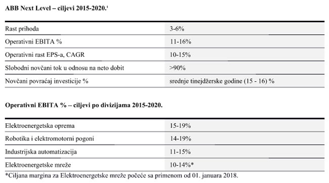 abb_srbija_industrijska_revolucija_iot_robotika_automatizacija_automatika-rs