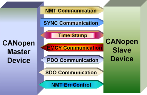 cpm-support-service_automatika_obrada_signala