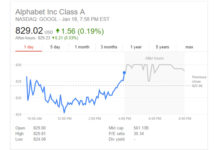 Zaboravite na Google i Amazon i investirajte u ove azijske gigante