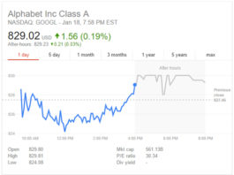 Zaboravite na Google i Amazon i investirajte u ove azijske gigante