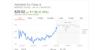 Zaboravite na Google i Amazon i investirajte u ove azijske gigante