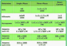 Kako odrediti KVA, KW, KS i A?