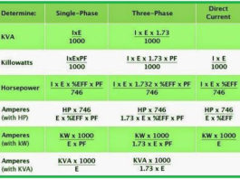 Kako odrediti KVA, KW, KS i A?