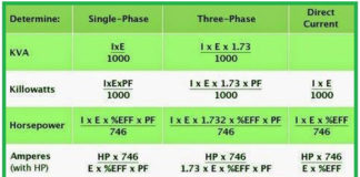 Kako odrediti KVA, KW, KS i A?