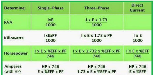 Kako odrediti KVA, KW, KS i A?