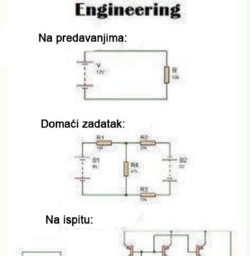 Inženjerstvo – Učenje i ispit
