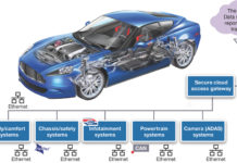 Primena sistema baziranih na CAN protokolu