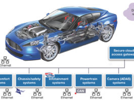 Primena sistema baziranih na CAN protokolu