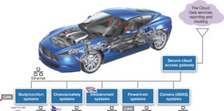Primena sistema baziranih na CAN protokolu